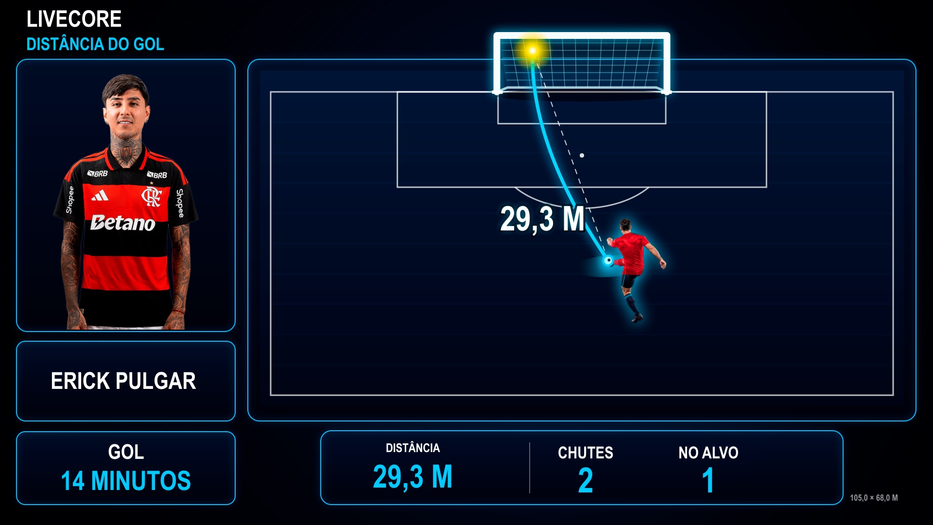 Shot Map · Chute de Erick Pulgar em arte LIVECORE